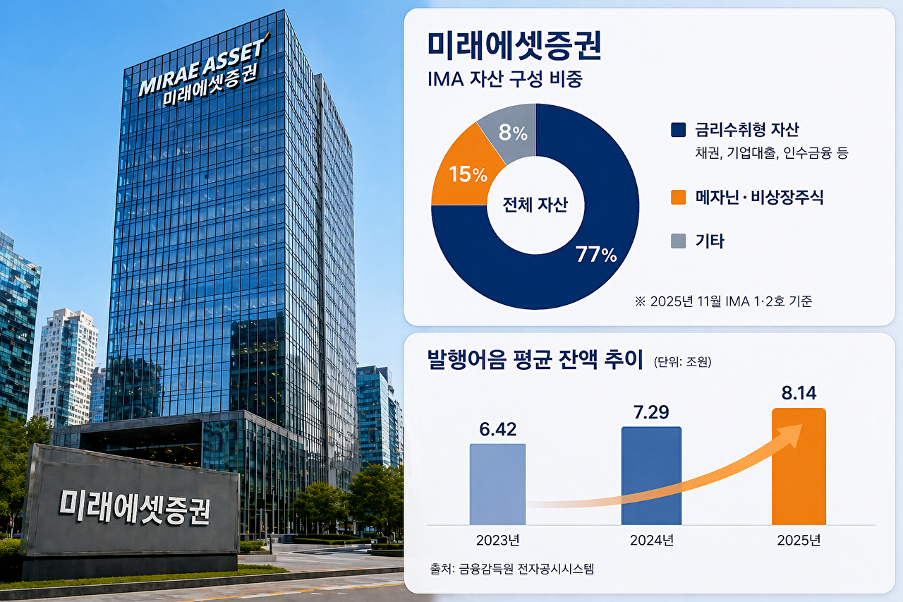 박현주 미래에셋그룹 회장