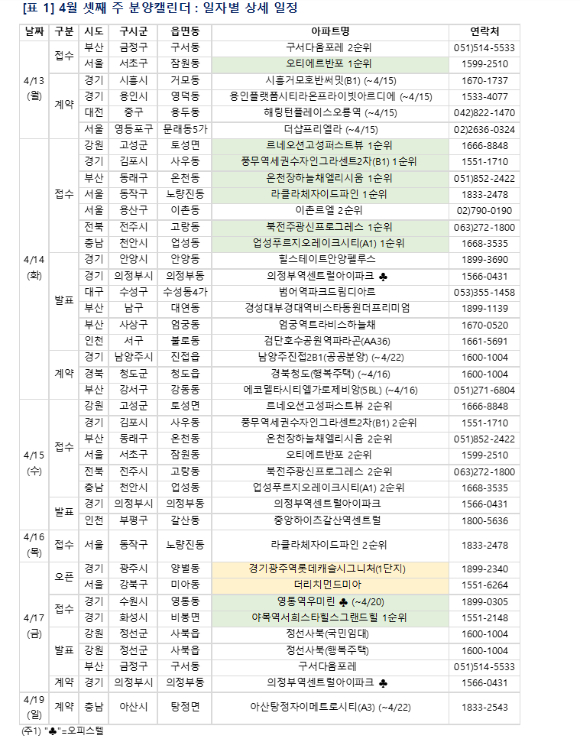 4월 3주 분양캘린더. [사진=부동산R114]