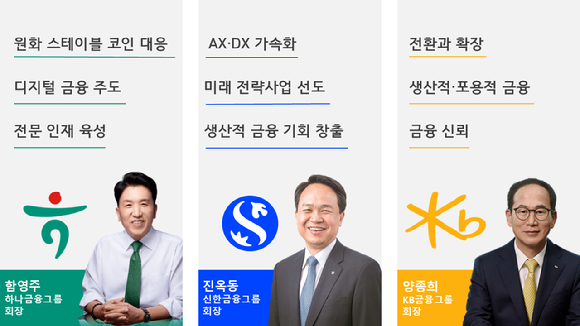 3대 금융그룹 회장 신년사 키워드 [사진=홍지희 기자]