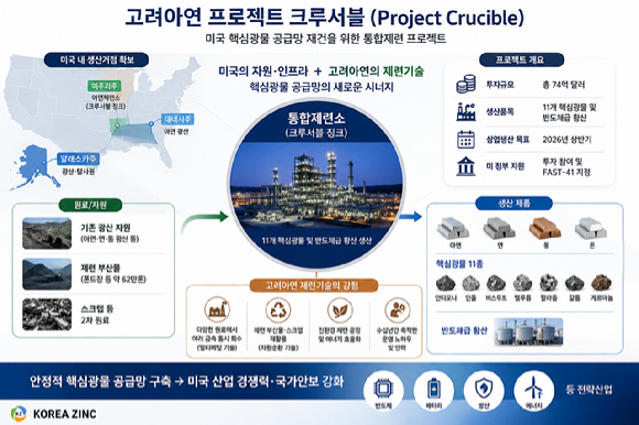 프로젝트 크루서블 쳇GPT 이미지화 [사진=챗GPT]