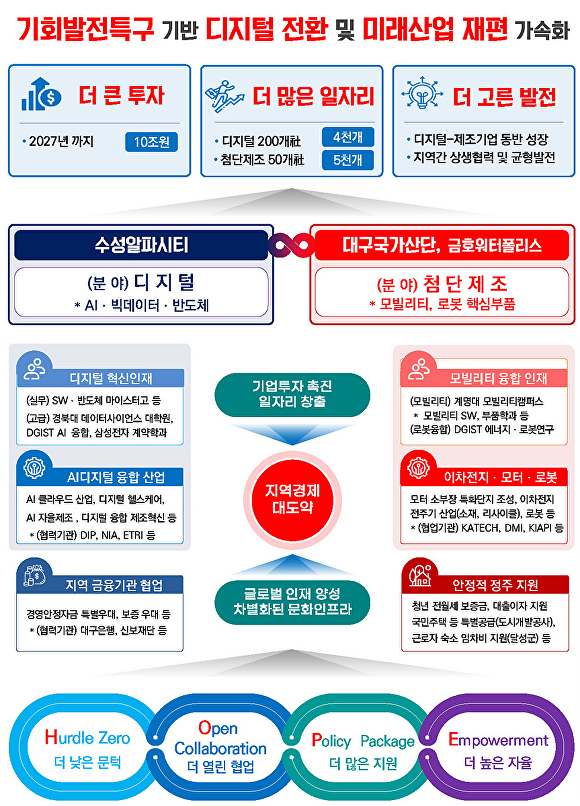 대구 기회발전특구 개념도 [사진=대구시]