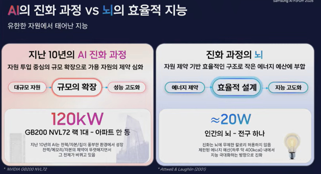 30일 삼성전자 서초사옥에서 열린 '삼성 AI 포럼 2026'에서 황인철 삼성전자 MX사업부 부사장이 '인간수준의 지능 효율을 향하여'를 주제로 강연하고 있다. [사진=삼성전자]