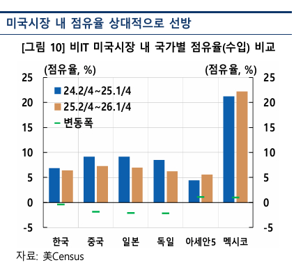[그래프=한국은행]