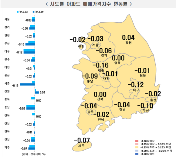 2월 3주차 시도별 아파트 매매가격지수 변동률 [사진=한국부동산원]