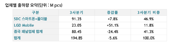 삼성디스플레이의 QD-OLED를 탑재한 게이밍 모니터. [사진=삼성디스플레이]