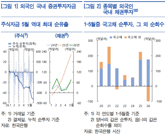 [한국은행]