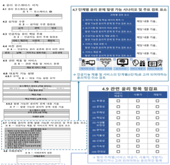 인공지능(AI) 윤리 점검 서식 KS 구성 항목 [자료=산업통상자원부]