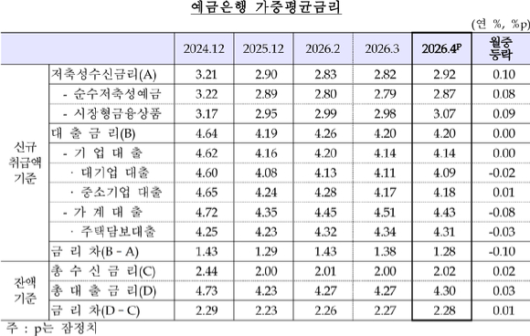 [표=한국은행]