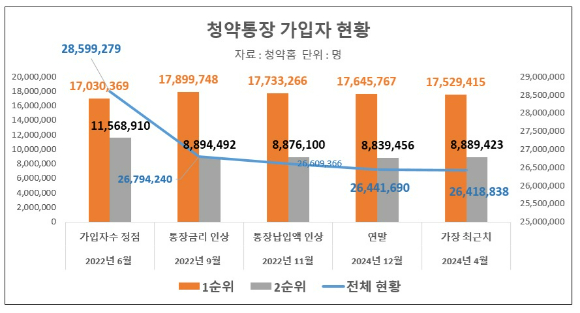 힐스테이트 메디알레 견본주택 내 단지 모형도. [사진=이효정 기자 ]