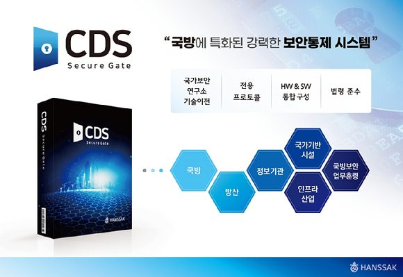 한싹 시큐어게이트 CDS. [사진=한싹]