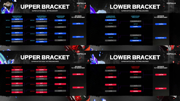 컴투스, '서머너즈 워 한일 슈퍼매치 2026' 대표 선수단 확정