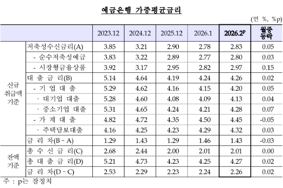 지난 15일 서울 시내 한 은행에 주택담보대출 관련 현수막이 붙어있다. [사진=연합뉴스]