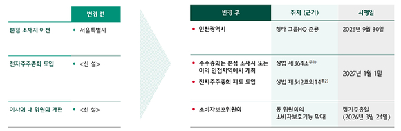 24일 서울 중구 하나금융그룹 본점에서 열린 제21기 정기 주주총회 모습. [사진=임우섭 기자]
