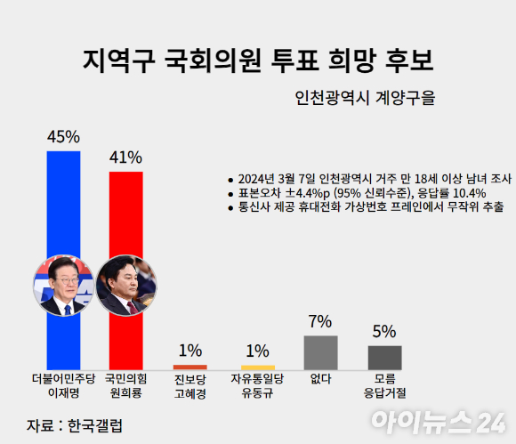 지역구 국회의원 투포 희망 후보(인천 계양을) 그래픽. [사진=최란 기자]