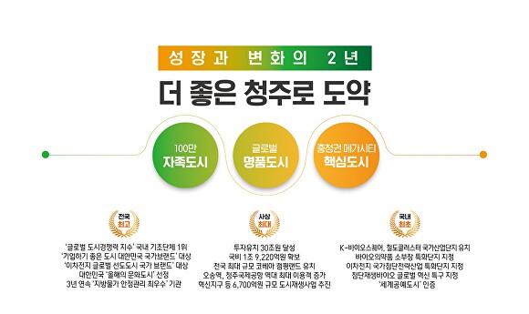 민선 8기 3대 비전 이미지. [사진=청주시]