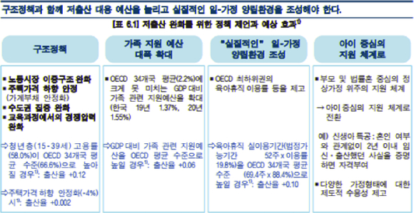 8일 한국은행 경제연구원은 OECD 국가 중 출산율이 1명 미만인 국가는 우리나라가 유일하다고 설명했다. [그래프=한국은행 경제연구원]