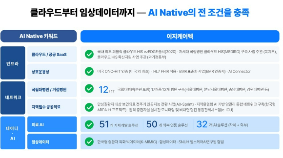홍우선 이지케어텍 대표이사가 11일 서울 여의도에서 열린 간담회에서 사업 전략에 대해 발표하고 있다.