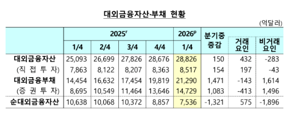 [표=한국은행]