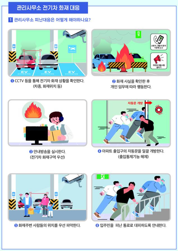 전기차 화재 관련 매뉴얼. [사진=LH]