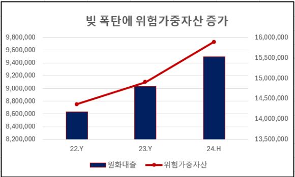 [자료=각 사]