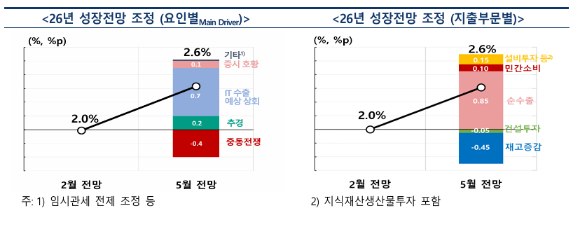 [그래프=한국은행]