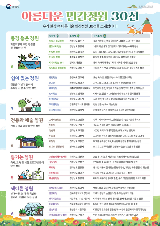 산림청이 24일 국민투표와 전문가 심사를 거친 '아름다운 민간정원' 30선을 공개했다. 사진은 산림청 제공 30선 목록. [사진=산림청]