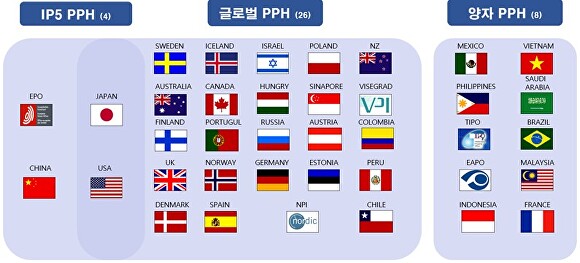 한국이   PPH를 시행 중인 38개국 특허청(특허기구 포함)  [사진=특허청 제공]