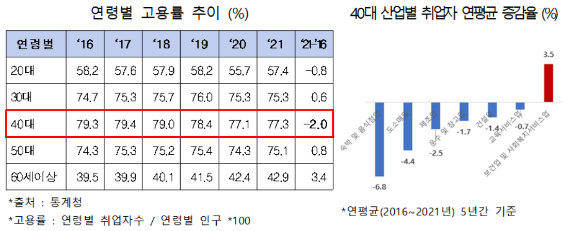 지난해 일을 그만둔 사람 중 절반이 직장 휴폐업과 정리해고 등으로 어쩔 수 없이 퇴사를 한 것으로 나타났다. [사진=아이뉴스24 DB]