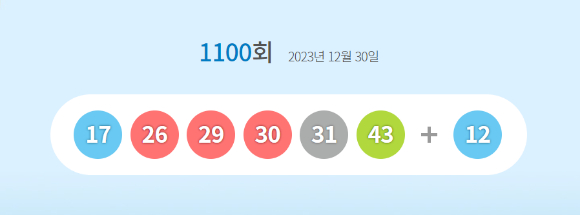 로또 당첨번호 [사진=동행복권 홈페이지]