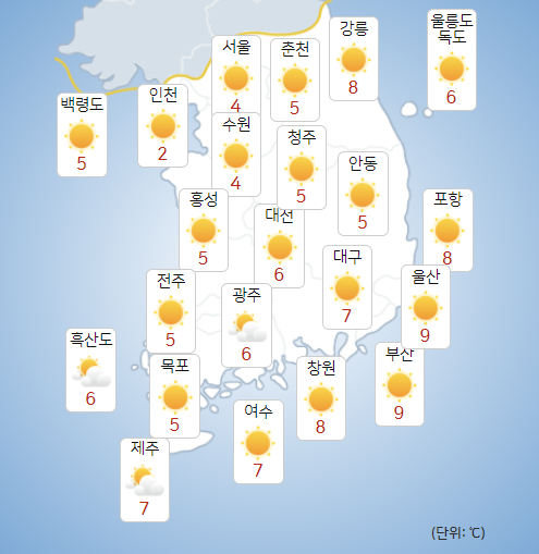 24일 낮부터 기온이 오르면서 다음날(25일) 평년 기온을 회복하겠다. [사진=기상청 ]