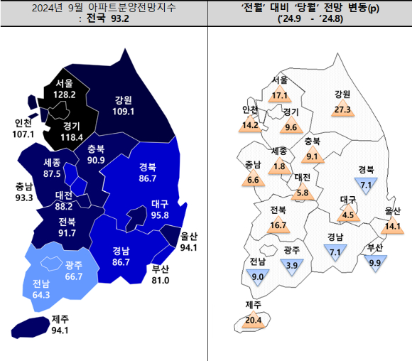 9월 아파트분양전망지수와 전월 대비 변동치. [사진=주택산업연구원]