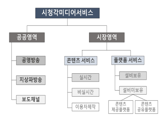 최민희 국회 과방위원장실이 서울 영등포구 여의도동 국회의원회관에서 26일 오전 시청각미디어서비스법 제정 방향 논의를 위한 토론회를 개최했다. [사진=서효빈 기자]