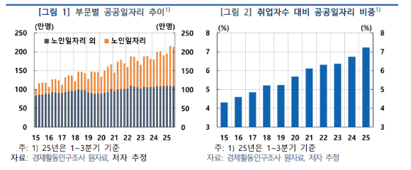 [그래프=한국은행]