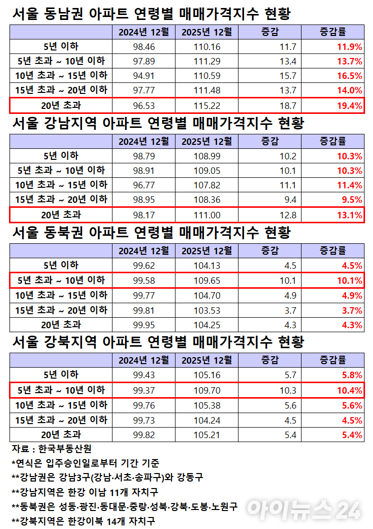 은마아파트 전경. 2025.09.08 [사진=이효정 기자 ]