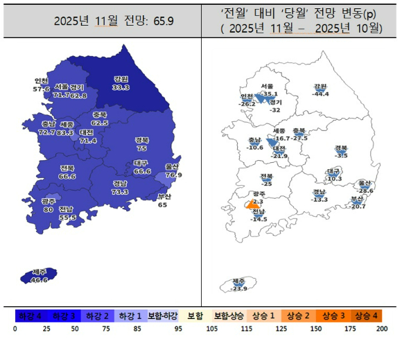 11월 주택사업경기전망지수 동향 [사진=주택산업연구원]
