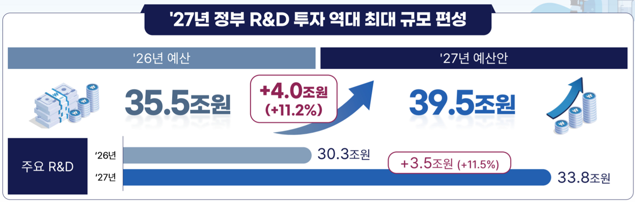정부세종청사 과학기술정보통신부. [사진=정종오 기자]