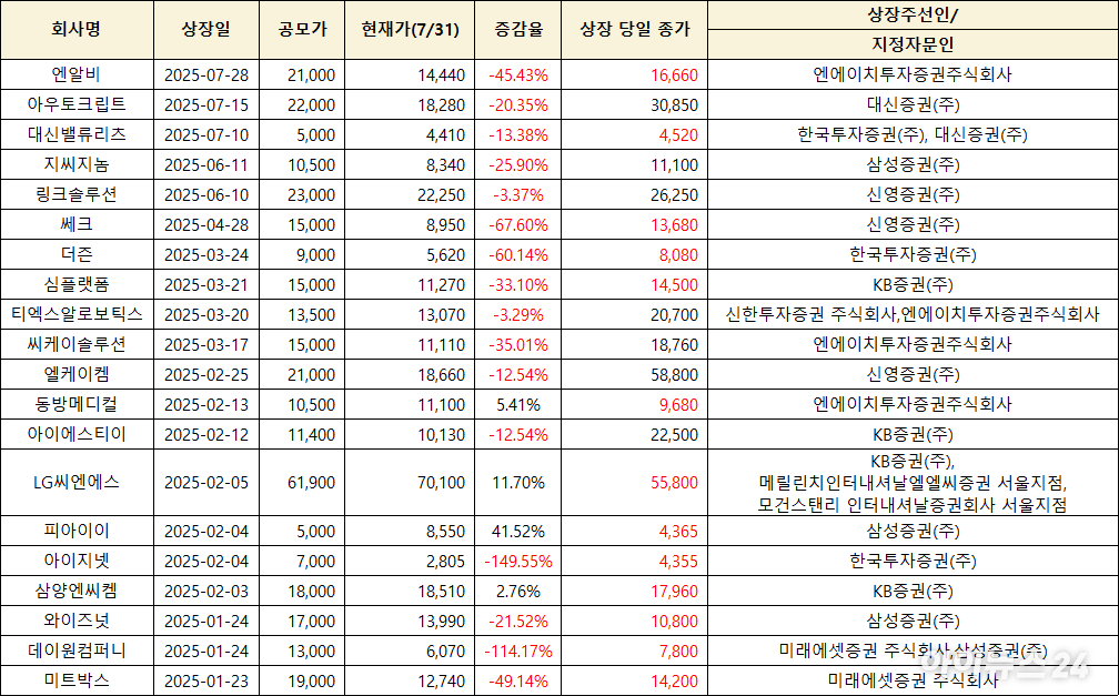[자료=한국거래소]