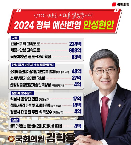 2024 정부 예산반영 안성현안 [사진=김학용 의원실]