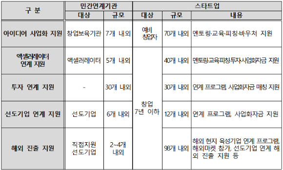 [사진=한국콘텐츠진흥원]