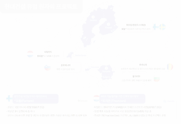 현대건설이 진행 중인 유럽 원자력 프로젝트 이미지. [사진=현대건설]