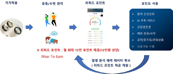 ㈜지티에이컴, AI 기반 건강관리 스마트 링 '바이탈링 프리미엄' 개발 - 뉴스 썸네일 이미지