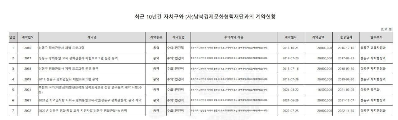 정원오 더불어민주당 서울시장 후보가 21일 오후 경남 창원시 마산합포구 창동 사거리에서 '서울-경남 상생협력 공동선언'에서 선언문을 읽고 있다. [사진=연합뉴스]