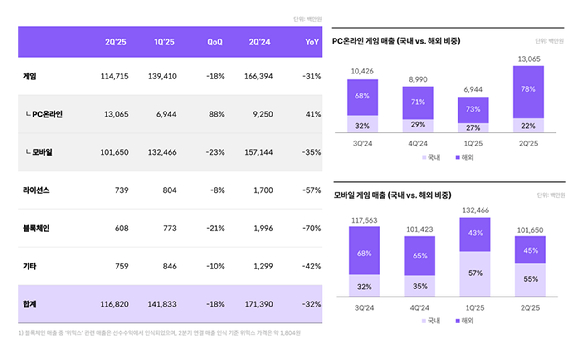 [사진=위메이드]