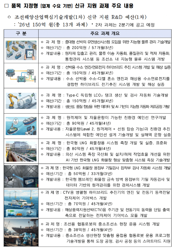 지정 공모형(사전 기획 기반) 신규 지원 과제 주요 내용. [사진=산업부]