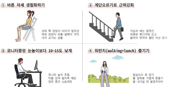 직장인을 괴롭히는 거북목과 목·허리 디스크는 계단오르기, 워런치 등으로 예방할 수 있다. [사진=힘찬병원]