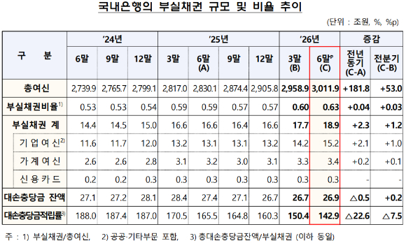 [표=금융감독원]