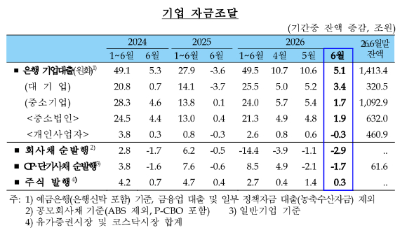 [표=한국은행]