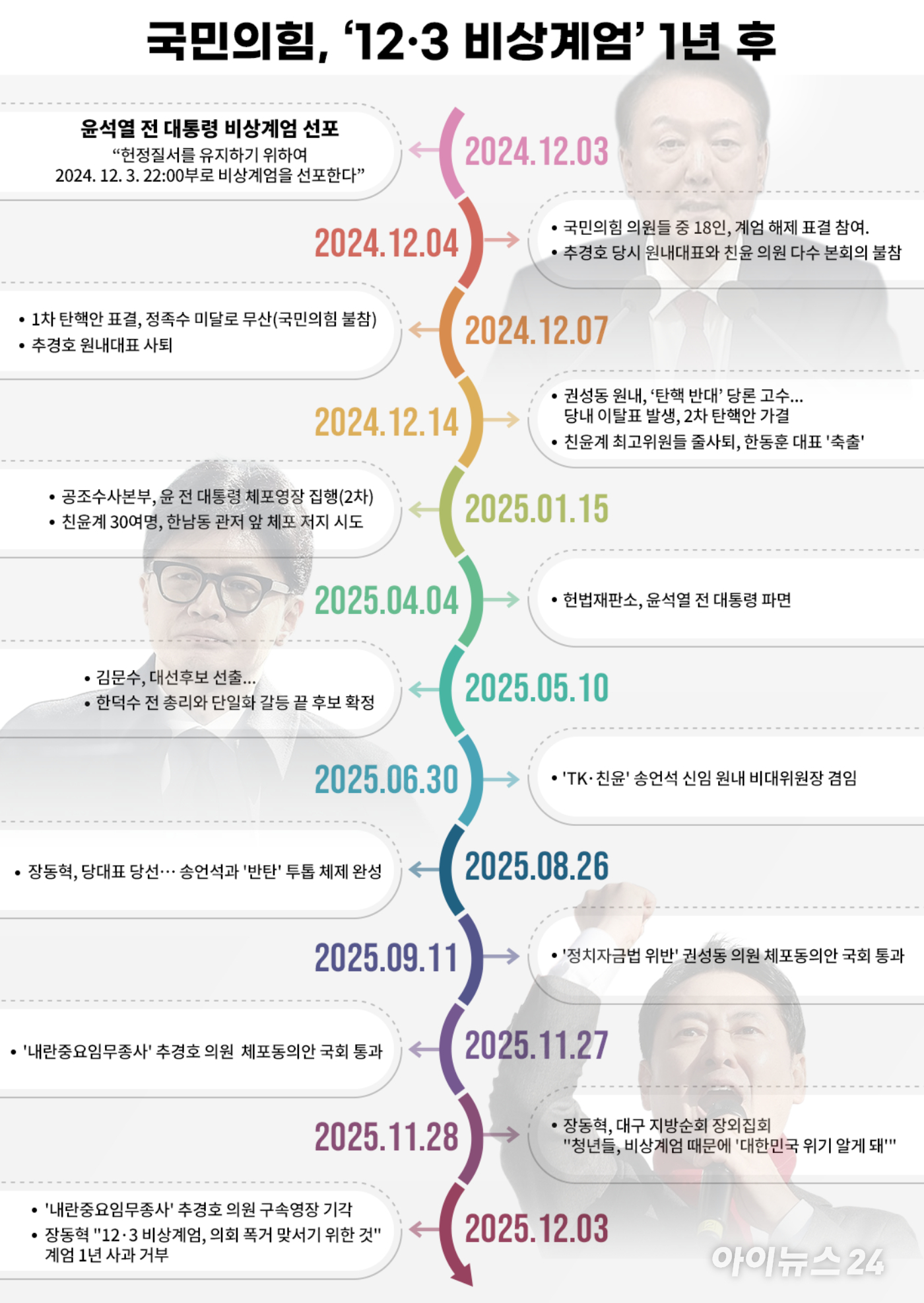 국민의힘 권성동 원내대표와 의원들이 14일 오후 서울 여의도 국회에서 열린 제419회국회(임시회) 제4차 본회의에서 윤석열 대통령 탄핵소추안이 결과를 기다리고 있다. [사진=곽영래 기자]