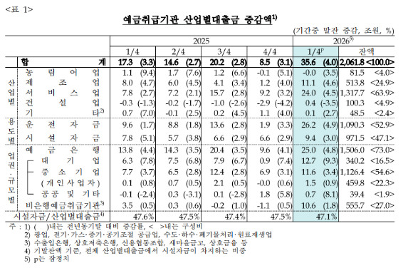 [표=한국은행]
