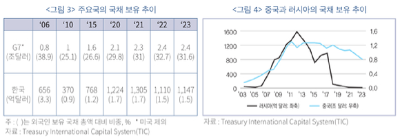 [자료=금융연구원]